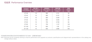 Bomba Sanitaria de Acero Inoxidable de Alta Presión SUNNY KING SYNMERIT para la Industria de Alimentos y Bebidas, Motor a Prueba de Explosiones, CIP/SIP - Product Image 2