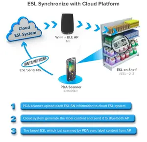 Zkong Ultra Thin Supermarket Electronic Price Label Retail ESL Solutions Epaper Wireless Digital Price Tag