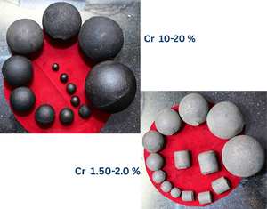 Bolas de Molienda de Acero Fundido Industrial de 80 mm para Equipos de Molienda en la Minería de Cobre - Product Image 3