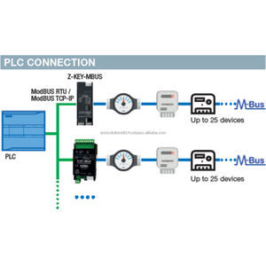 Convertidor de protocolo Modbus RTU TCPIP a MBus, puerto de enlace Industrial Ethernet 25, dispositivo, carril DIN, certificado CE, alta calidad - Product Image 4