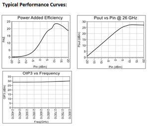 Amplificador de potencia RF de alta frecuencia de 24–28 GHz RFPA28, salida de 27 dBm, ganancia de 21 dB, montaje en superficie, 50 GaAs PHEMT a juego - Product Image 3