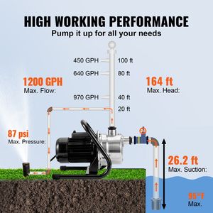 Pompe à jet d'irrigation portable en acier inoxydable de 1,5 CV, 115 V, 1200 GPH, hauteur de refoulement 164 pieds, pression maximale 87 psi, pompe pour puits peu profond - Product Image 3