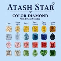 Diamant vert fantaisie de taille princesse, cultivé en laboratoire, de forme carrée, pour la création de bijoux