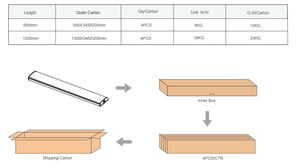 Éclairage linéaire commercial et industriel pour bibliothèques scolaires, luminaires LED de 2, 4, 5 et 6 pieds - Product Image 5