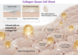แผ่นมาส์กหน้า BIAIfekt Korean Houttuynia Cordata Collagen Ampoule ขนาด 29 มล. ช่วยลดเลือนริ้วรอย กระชับรูขุมขน ปลอบประโลมผิว ให้ผิวกระจ่างใส ด้วยไนอะซินาไมด์ - Product Image 3