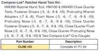 Kits d'outils pneumatiques robustes Composi-Lok pour l'installation et le retrait, modèle complet 16 pièces 4060KIT