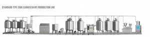 Dairy Man Engineering <b>Mini</b> Dairy Plant | Small <b>Scale</b> Dairy Processing Equipment | Complete Milk Processing Line for Goat Milk - Product Image 2