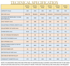 Presse mécanique / Machine de poinçonnage de type H 150 tonnes (Marque PowerMatic / Modèle PH-15) - Product Image 3