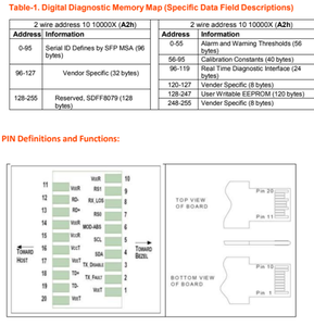 Módulo Transceptor Óptico GOXP BI2396 20 10G SFP+ BiDi 1270TX 1330RX 20KM Fibra Monomodo DDM Conector LC para Redes - Product Image 6