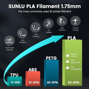 Large 5KG Spool (11lbs) <b>PLA</b> Filament for 3D Printers 1.75mm Black <b>PLA</b> Roll High Quality Plastic Material - Product Image 3