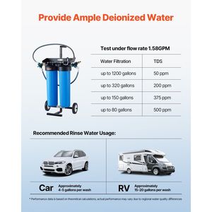 Attrezzatura per acqua deionizzata con sistema di autolavaggio metro integrato immacolato - Product Image 5
