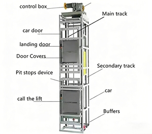 Montacargas Industrial Moderno con Capacidad de 200 kg, Elevador de Alimentos con Perfil de Aluminio para Hoteles, Cocina, Elevador de Mercancías Pequeñas, con Certificación CE - Product Image 6