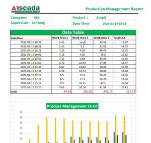 Système intelligent de surveillance de la production |   Alertes en temps réel pour les machines et les processus dans les opérations industrielles - Product Image 4