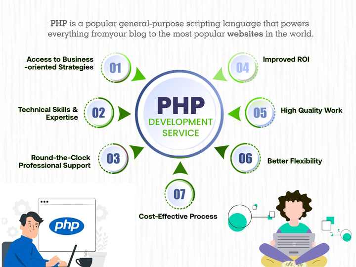 Offering Advanced PHP Developer Services to Develop WordPress Plugin