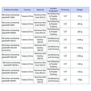 GUAN RUEI Serie 4040 M8 Aleación de Aluminio ADC12/SS41 Placa Cuadrada Plateada Perfiles de Soporte para Estructura de Máquina Marco Industrial - Product Image 4