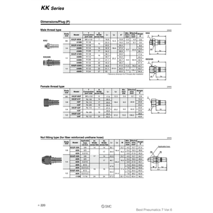 Acopladores SMC Pneumatics S, piezas neumáticas de - Product Image 1