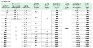 Câble isolé PVC 0,6/1 kV, gaine PVC, VV - Product Image 2