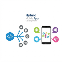 Uzman Hibrit Uygulama Geliştirme Hizmetleri: Çok Platformlu Mobil Tasarım UI/UX Optimize Edme ve Uygulama Mağazası Dağıtımı