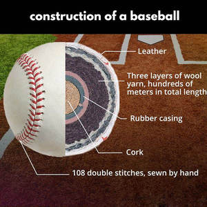 Pelotas de Béisbol y Sóftbol de Corcho Hechas a Mano, de Alta Calidad, con Diseño Personalizado, Relleno de Corcho, para Entrenamiento, Precio Económico, Gran Venta - Product Image 5