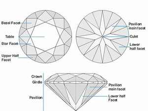เพชรขาวทรงกลมคุณภาพสูง VS1 ความสะอาดระดับ G+ สี G สำหรับทำเครื่องประดับอัญมณี เช่น แหวน ต่างหู - Product Image 2