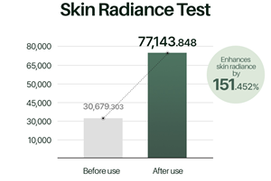 Lotion hydratante anti-âge blanchissante CD Moisture Layer Sun Protector SPF50+ PA+++ en tube - Product Image 5