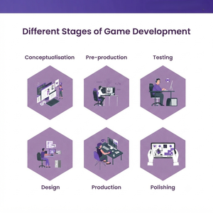 Servicios de creación de videojuegos interactivos y soluciones de diseño de mundos virtuales para entretenimiento multiplataforma inmersivo - Product Image 6