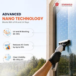 Revêtement en verre nano Star Heat Shield pour peinture de bateau, réfléchissant la chaleur, transparent, contrôle solaire, revêtement de fenêtre avec le plus haut SRI 130 - Product Image 4