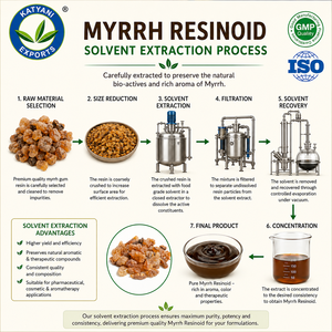 Résine de Myrrhe Pure pour la Parfumerie Fine – Ingrédient Naturel d'Arôme Balsamique de Commiphora Myrrha pour Formulations de Parfums - Product Image 3