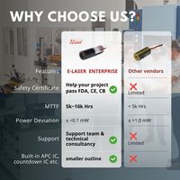 Module laser rouge 635nm étanche pour niveau laser auto-nivelant, laser de classe 3R, portée 1-15 mètres