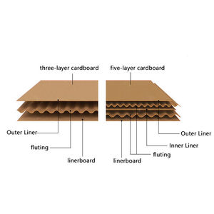 Custom Corrugated Cardboard Boxes Shipping Packaging Boxes For E Commerce Moving And Storage Solutions - Product Image 5