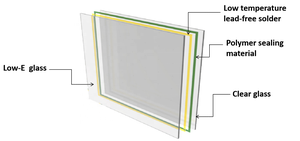 Supervig Ahorro <span class=keywords><strong>de</strong></span> energía Vidrio aislado al vacío Vidrio aislante al vacío VIG para bodegas Paneles <span class=keywords><strong>solares</strong></span> Flores Casa verde - Product Image 2