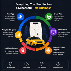 Solución de Desarrollo de Aplicaciones Avanzadas para Reserva de Taxis, Multi-idioma, Seguimiento de Viajes en Tiempo Real, Gestión de Conductores, Android iOS - Product Image 2