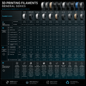 Filament PLA 22Network Sliver 1,75 mm, bobine de 1 kg, filament pour imprimante 3D industrielle, haute vitesse 300 mm/s, OEM ODM, directement de l'usine - Product Image 6