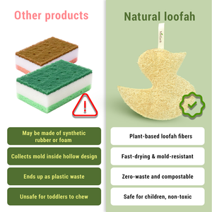 Vietearth VEO-NLS20ใยบวบขัดผิวอเนกประสงค์สำหรับขัดผิวเครื่องมือล้างจานสำหรับสปาสัตว์เลี้ยงสำหรับผู้ชายผู้หญิง - Product Image 2