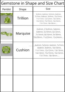 Loose Jewelry Gemstones High Quality Round Faceted Cut 100% Natural Green <b>Peridot</b> Best for <b>Rings</b> Pendants & Jewelry Making Use - Product Image 3