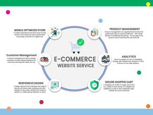 Ofreciendo servicios de desarrollo web de comercio electrónico para crear una tienda de accesorios para el hogar y los muebles - Product Image 3