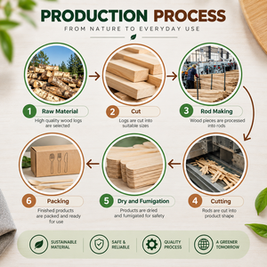 Ensemble de couverts en bois écologiques, jetables et biodégradables (couteau, fourchette, cuillère) pour fêtes, camping et cadeaux promotionnels - Product Image 6