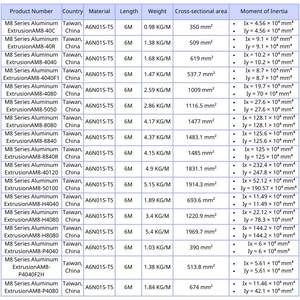 Estructuras de Aluminio M8 para Equipos de Automatización de Perforación, Estaciones de Trabajo Industriales, Bancos, Solución Modular de Estructura de Automatización - Product Image 2