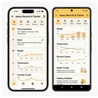 RoyalCraft Enterprise, Aplicación Móvil Híbrida para Gestión de Colmenas y Alertas Meteorológicas para Apicultura, Compatible con IOS/Android/Linux/Mac - En Stock