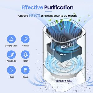 Purificatore d'Aria HEPA Portatile Mini per Casa, Camera da Letto, Ufficio, Auto - Piccolo Depuratore d'Aria per Uso da Scrivania - Product Image 2