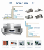 Peralatan Dapur Komersial Dezoton Stainless Steel, Ideal untuk Restoran Cepat Saji, Dapur Industri, dan Katering