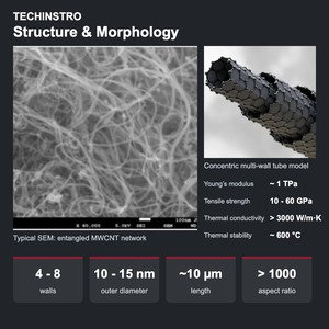 Poudre de nanotubes de carbone MWCNT à marque privée OEM, emballage personnalisé, nanotubes de carbone à parois multiples, usine en Inde - Product Image 3