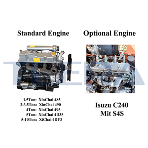 מלגזה דיזל באיכות גבוהה 3טון עם מנוע איסוזו c240 מלגזה חמה למכירה - Product Image 6