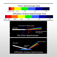Top-Rated Professional Focusing Prism Spectroscope High-Precision Gemstone Identification Tool 400-700nm Adjustable Focus