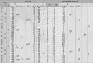 แหวนล็อคสำหรับรู สแตนเลส - Product Image 4