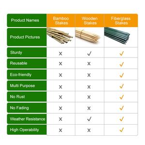 Fiberglass Plant <b>Support</b> Rod for Tree Stakes / <b>Tomato</b> Stakes / Garden Stakes - Product Image 3