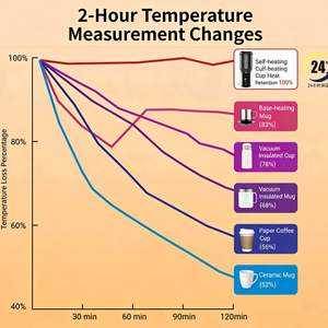 450ml Large-Capacity Portable Wireless Heated Water Cup <b>Smart</b> Constant-Temperature Car Mug - Product Image 3