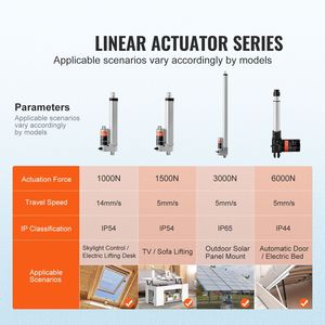 Attuatore Lineare 12V ad Alta Capacità di Carico con Corsa di 6 Pollici, 330 libbre, Protezione IP54 e Staffa di Montaggio - Product Image 4
