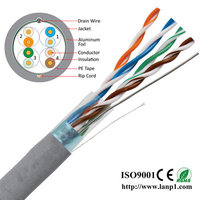 Kabel jaringan 5 kucing kualitas tinggi 24AWG UTP FTP SFTP Cat5e kabel CU tembaga kucing 5e, kucing 5e 4 pasang Putar
