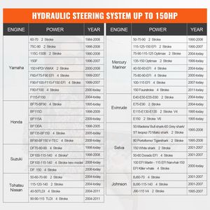 Kit di Sterzo Idraulico Fuoribordo per Imbarcazioni Marine da 150 CV, Pompa Timone da 24 Piedi, Cilindro di Bloccaggio a Due Vie, Ricambi e Accessori - Product Image 6